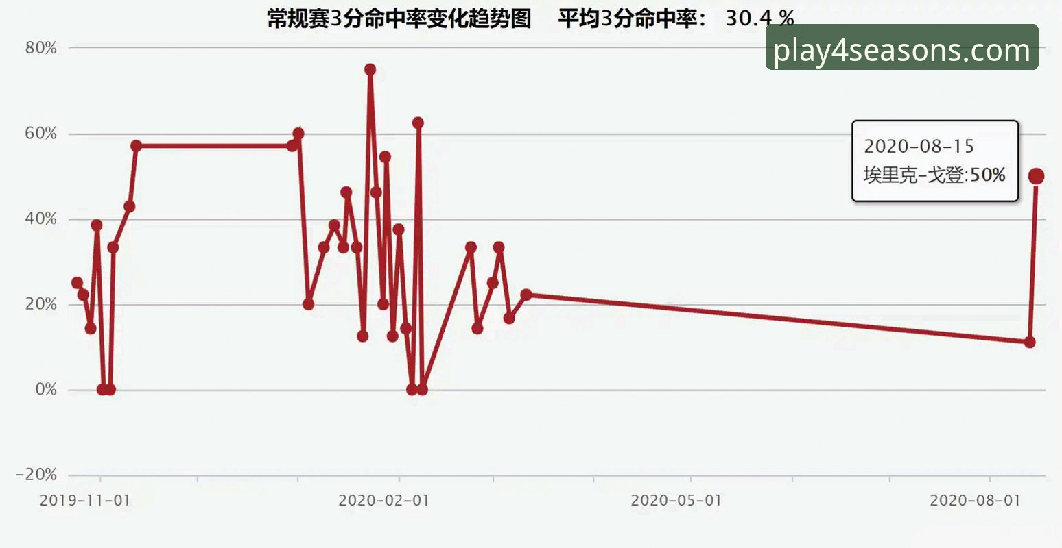 3个关键回合复盘：火箭18分领先为何遭尼克斯逆转？